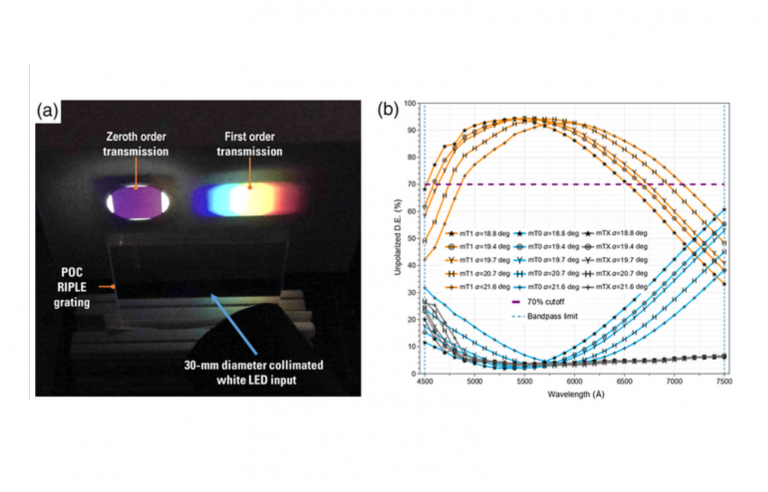 A New Way Of Fabricating High-efficiency Diffraction Gratings For Astronomical Spectroscopy