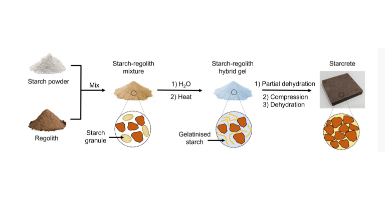 StarCrete – Concrete Made From Martian Regolith