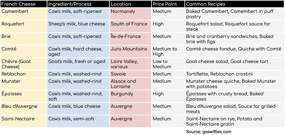 GoSwifties. Cheese.
