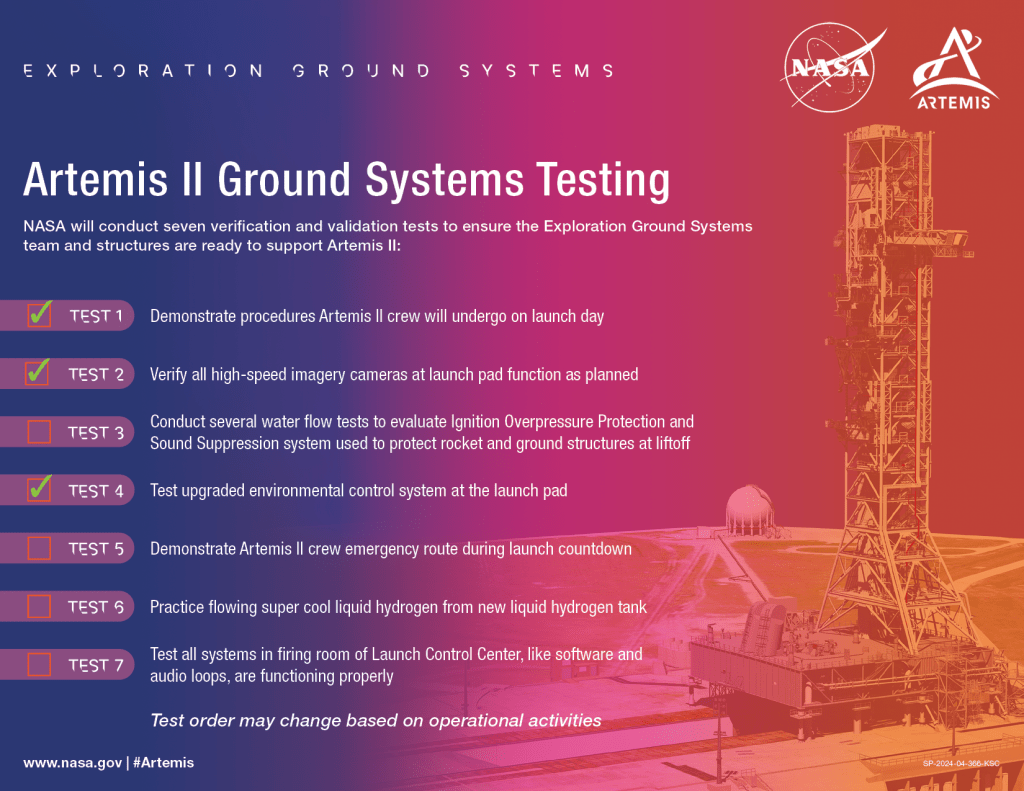 Artemis II Ground Systems Testing